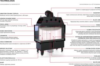 wkłady DEFRP technologia